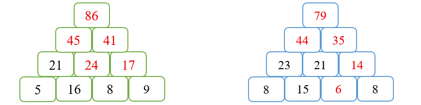 Em hãy điền số thích hợp vào ô trống sau: (ảnh 2)