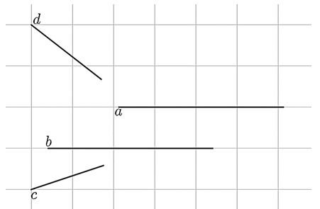 Trong hình vẽ dưới đây có tất cả bao nhiêu cặp đường thẳng cắt nhau? (ảnh 1)
