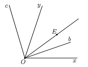 Cho hình vẽ: Điểm \(E\) nằm trong tất cả bao nhiêu góc? (ảnh 1)