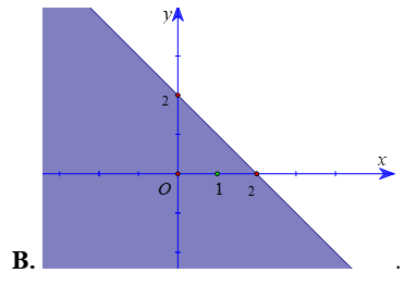 Miền nghiệm của bất phương trình \(x + y lớn hơn bằng 2\) (phần không tô màu) được biểu diễn bởi hình vẽ nào dưới đây? (ảnh 2)