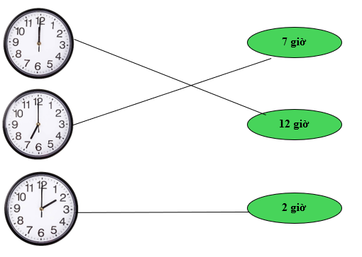 Nối đúng giờ  (ảnh 2)