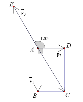 Một chất điểm \(A\) chịu tác dụng của ba lực (ảnh 2)