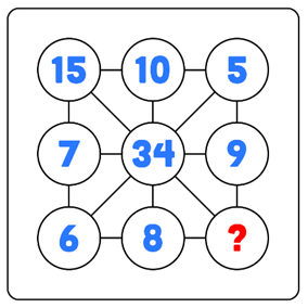 A white squares with blue numbers and a question mark
Description automatically generated
