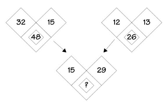 A diagram of a number
Description automatically generated