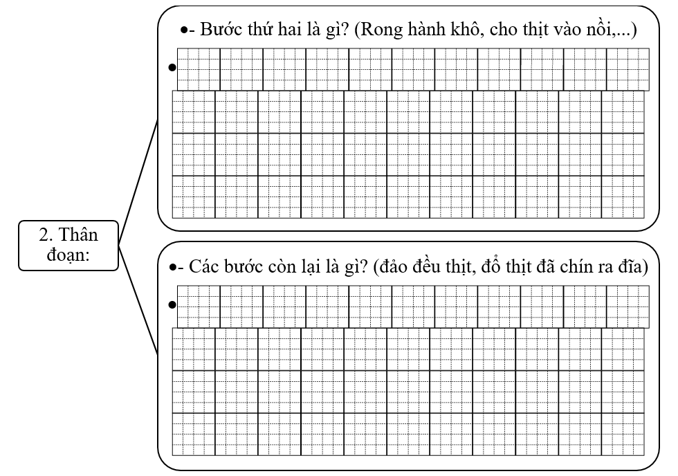 Đề bài số 3: Viết đoạn văn kể lại các bước để nấu một món ăn.     (ảnh 3)
