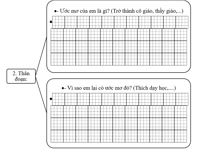 Đề bài số 2: Em hãy viết đoạn văn ngắn (từ 4 đến 6 câu) giới thiệu sở thích và ước mơ của em. (ảnh 3)