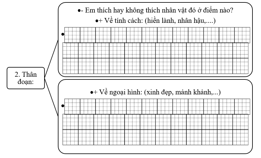 Đề bài số 3: Viết đoạn văn nêu lí do em thích hoặc không thích nhân vật trong câu chuyện đã đọc hoặc đã nghe. (ảnh 2)