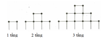 Bạn Khang chơi trò chơi xếp các que diêm thành tháp theo qui tắc thể hiện như hình vẽ (ảnh 1)