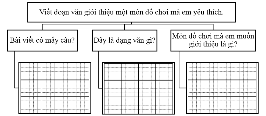 Phân tích đề bài (ảnh 1)