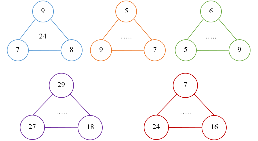 Điền số thích hợp vào chỗ chấm. (ảnh 1)