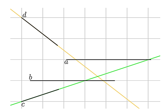 Trong hình vẽ dưới đây có tất cả bao nhiêu cặp đường thẳng cắt nhau? (ảnh 2)