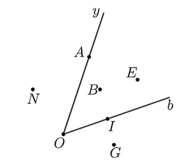 Cho hình vẽ: Số điểm không nằm trong góc \(yOb\) nhiều hơn số điểm nằm trong góc (ảnh 1)