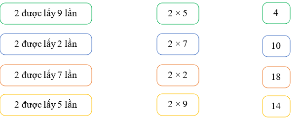 Nối phép tính đúng (ảnh 1)