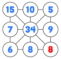 A white circles with blue numbers and red letters
Description automatically generated