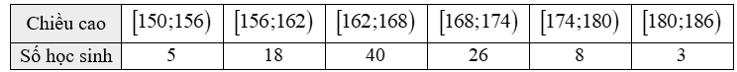 Khi thống kê chiều cao của học sinh khối 12 trong một trường trung học, ta thu được mẫu số liệu ghép nhóm sau: (ảnh 1)