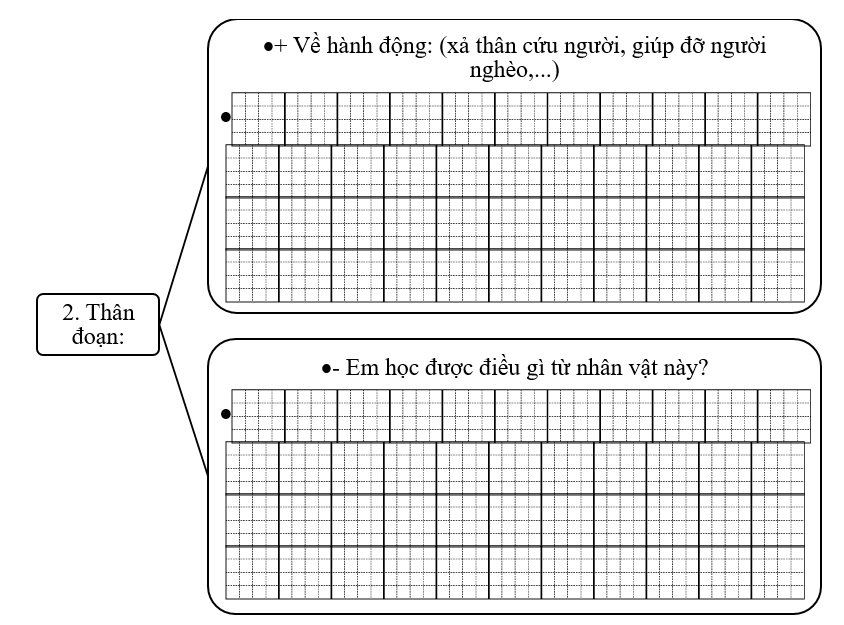 Đề bài số 3: Viết đoạn văn nêu lí do em thích hoặc không thích nhân vật trong câu chuyện đã đọc hoặc đã nghe. (ảnh 3)