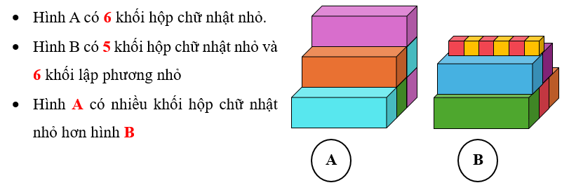 Quan sát hai hình sau và điền vào chỗ chấm thích hợp: (ảnh 2)