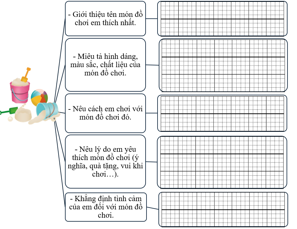 Sơ đồ gợi mở (ảnh 1)
