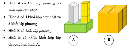 Quan sát hai hình sau và điền vào chỗ chấm thích hợp: (ảnh 2)