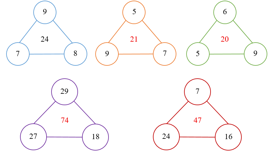 Điền số thích hợp vào chỗ chấm. (ảnh 2)