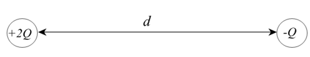 Hai quả cầu dẫn điện giống hệt nhau được tích điện +2Q và −Q (ảnh 1)