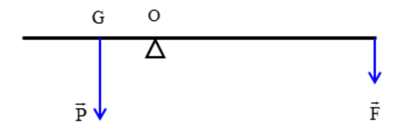 Một thanh chắn đường ở trạm thu phí dài 7,8m có khối lượng 210kg và trọng tâm cách đầu bên trái 1,2m (ảnh 1)