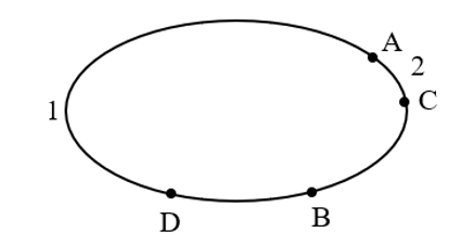 An và Bình khởi hành cùng lúc trên một đường chạy khép kín L như hình. An khởi hành từ A, Bình khởi hành từ B (ảnh 1)