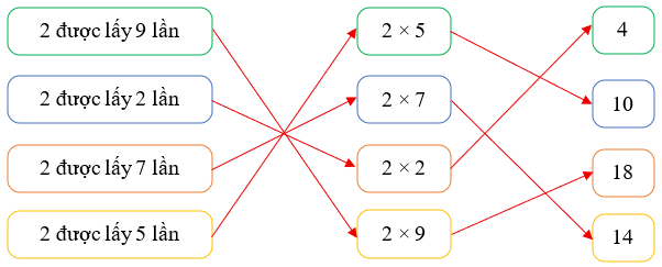 Nối phép tính đúng  (ảnh 2)
