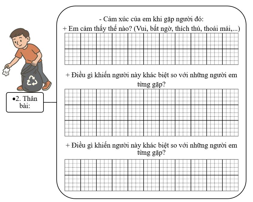 Đề bài số 1: Em hãy viết bài văn tả một người mà em mới gặp nhưng rất ấn tượng. (ảnh 3)