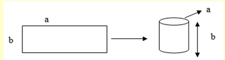 Một anh kỹ sư muốn tạo ra 1 cái lu hình trụ có diện tích bề mặt (không tính hai mặt đáy) là lớn nhất. (ảnh 1)