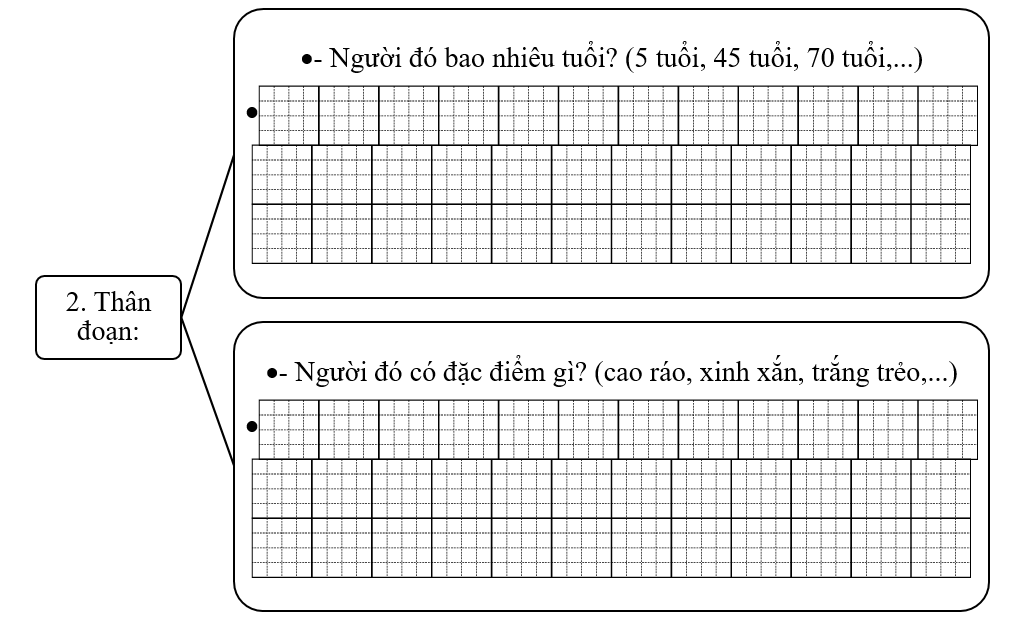  Đề bài số 2: Em hãy viết đoạn văn ngắn nêu tình cảm, cảm xúc đối với một người thân trong gia đình mà em yêu quý.   (ảnh 2)