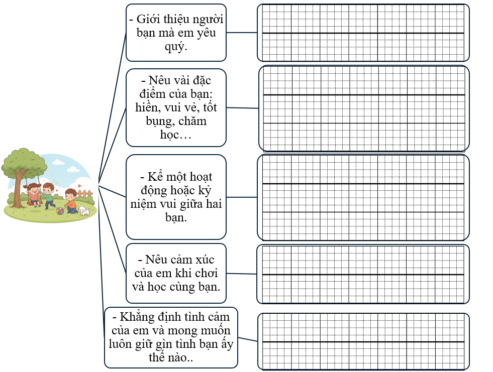 Sơ đồ gợi mở (ảnh 1)