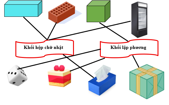 Nối (theo mẫu): (ảnh 2)