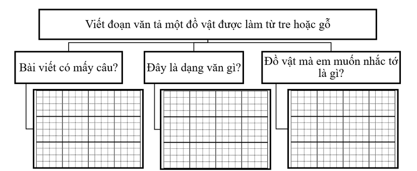 Phân tích đề bài (ảnh 1)