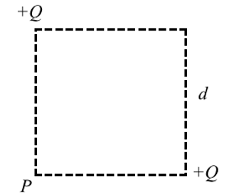 Hình trên cho thấy hai hạt, mỗi hạt mang điện tích +Q, nằm ở hai góc đối diện của một hình vuông cạnh d. (ảnh 1)
