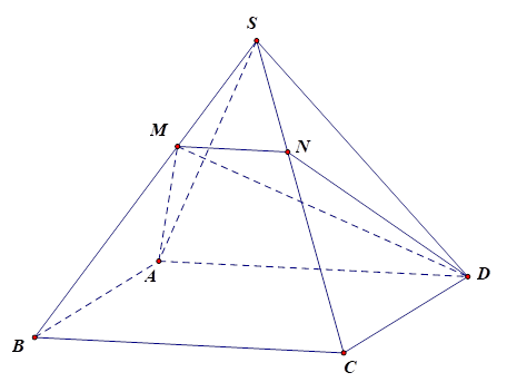 Cho hình chóp S.ABCD có đáy là hình bình hành ABCD. Gọi M thuộc đoạn SB. Các giao điểm của mặt phẳng (ADM) với các cạnh hình chóp đã cho tạo thành hình gì: (ảnh 1)