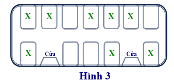 Bạn Thành và bạn Tiên cùng lên một toa tàu điện. Sơ đồ chỗ ngồi trên toa (ảnh 1)