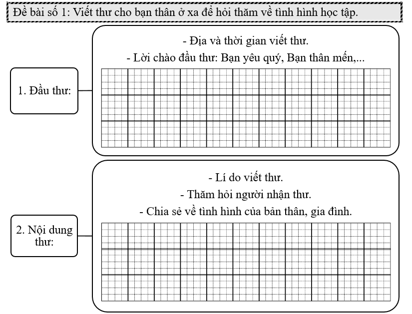 Đề bài số 1: Viết thư cho bạn thân ở xa để hỏi thăm về tình hình học tập.   (ảnh 1)