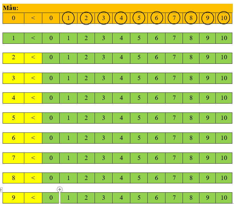 Khoanh vào những số thích hợp (theo mẫu): (ảnh 1)