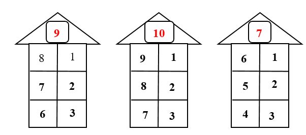 Số? ô trống (ảnh 2)