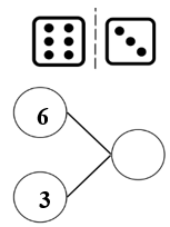 b) Số? A. 6 B. 7 C. 8 D. 9 (ảnh 1)