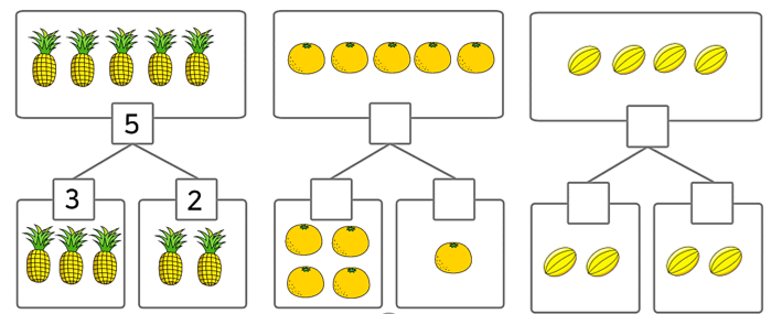 Điền số thích hợp vào ô trống (theo mẫu): (ảnh 1)