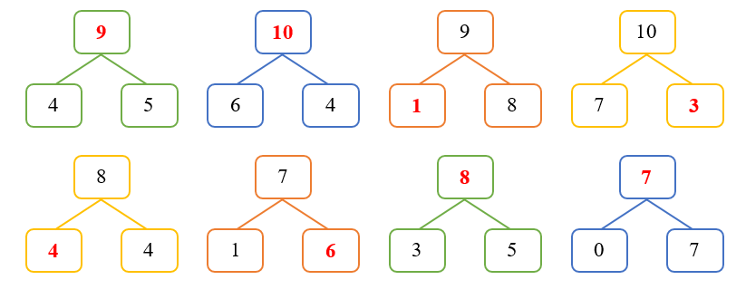 Số ? vào ô trông (ảnh 2)