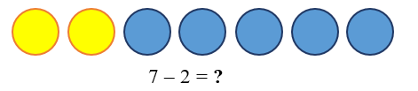 b) Số thích hợp điền vào dấu hỏi chấm (?) là: 	A. 4	B. 3 	C. 5	D. 6 (ảnh 2)