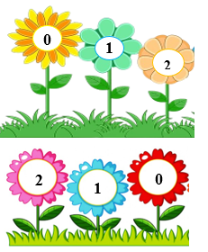 Điền số thích hợp vào mỗi bông hoa: (ảnh 2)