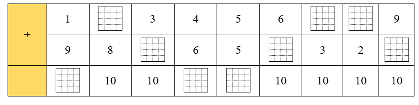 Điền số thích hợp vào ô trống: (ảnh 1)
