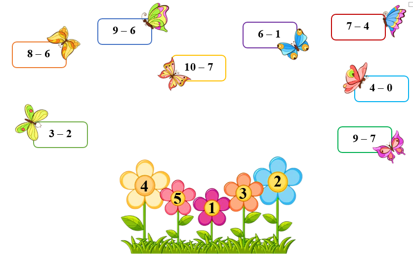 Nối các hình sau (ảnh 1)