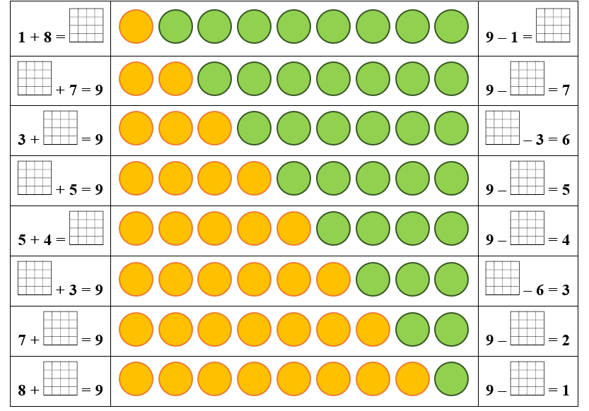 Điền số thích hợp vào ô trống: (ảnh 1)