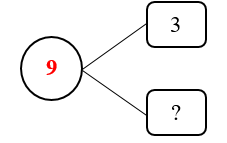 d) Số?  	A. 9	B.8	 	C. 7	D. 6 (ảnh 1)