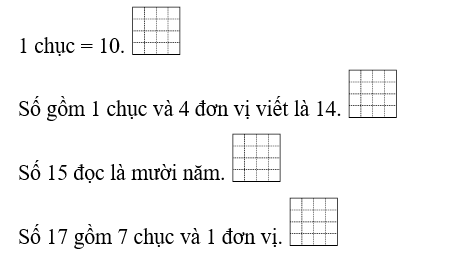 Đ – S? 1 chục = 10. 1	 Số gồm 1 chục và 4 đơn vị viết là 14. 1 Số 15 đọc là mười năm. (ảnh 1)